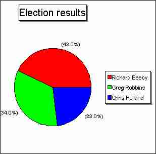 result.jpg (6767 bytes)